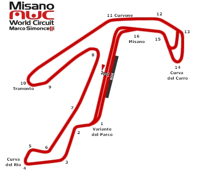 Misano World Circuit Marco Simoncelli