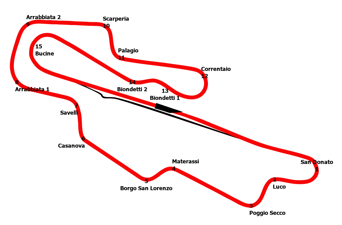 Curve Muggello